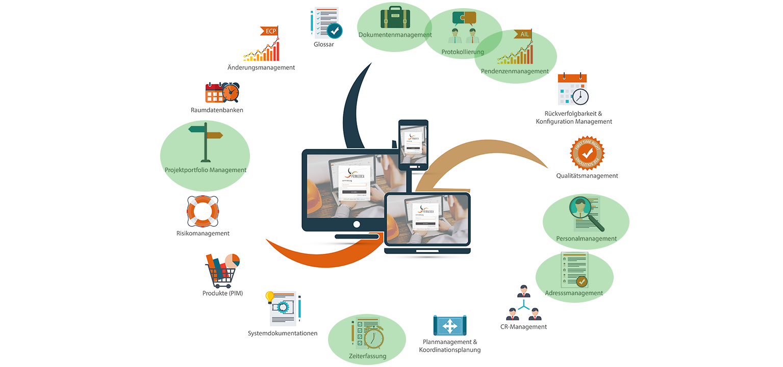 SynchPro (Cloud)