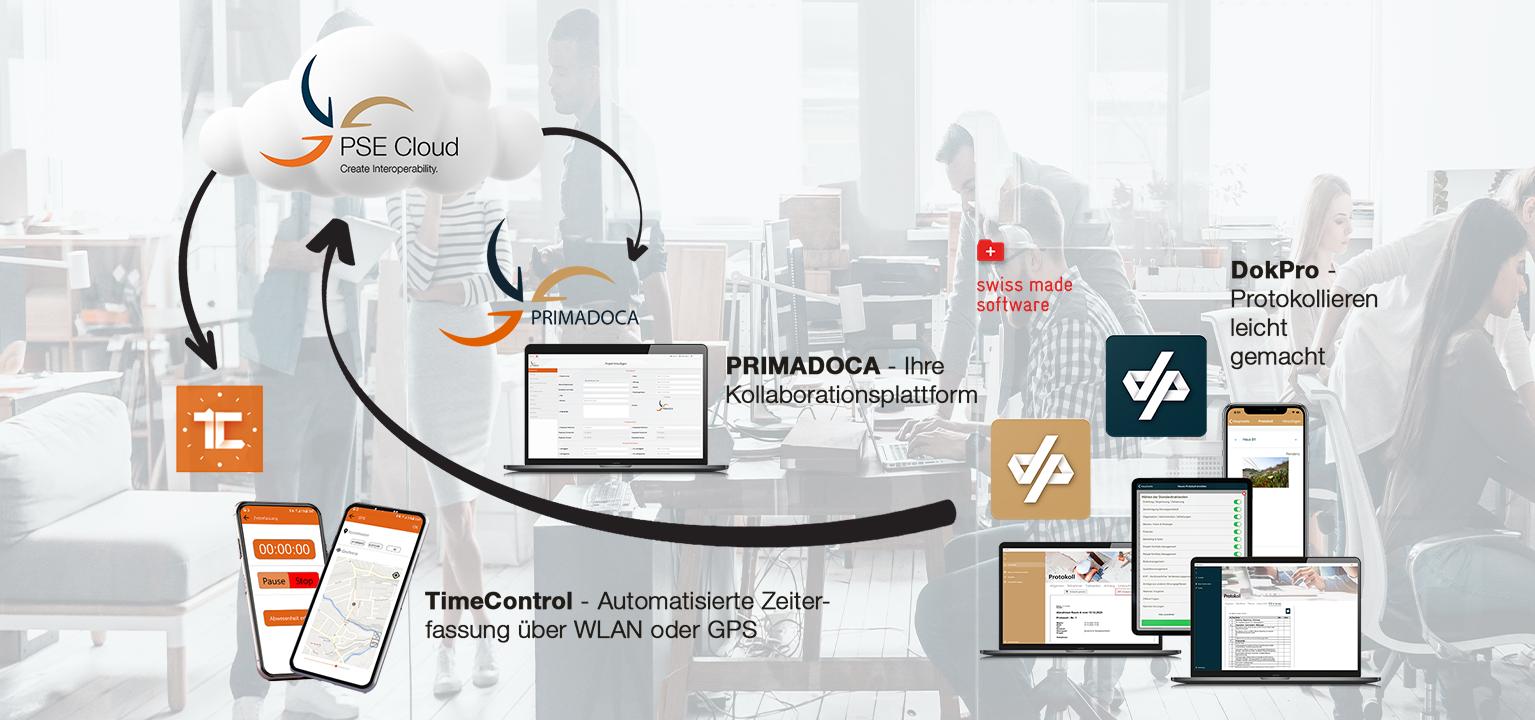 PRIMADOCA (Cloud)